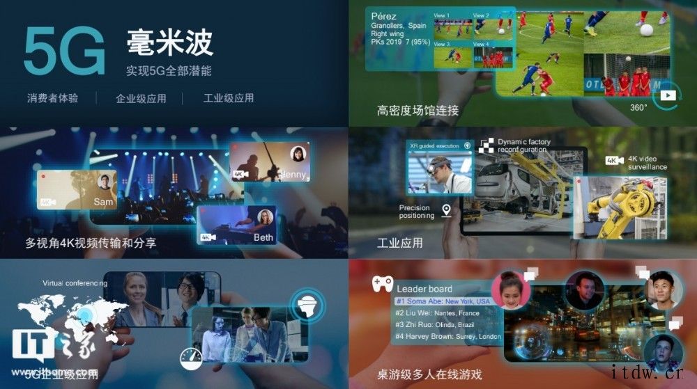 数字化未来如何实现?高通在天翼展上告诉我们答案