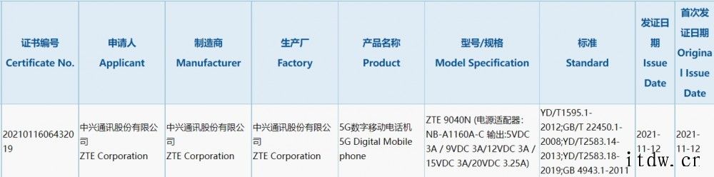 中兴新机通过 3C 认证:支持 65W 快充,有望为 S40