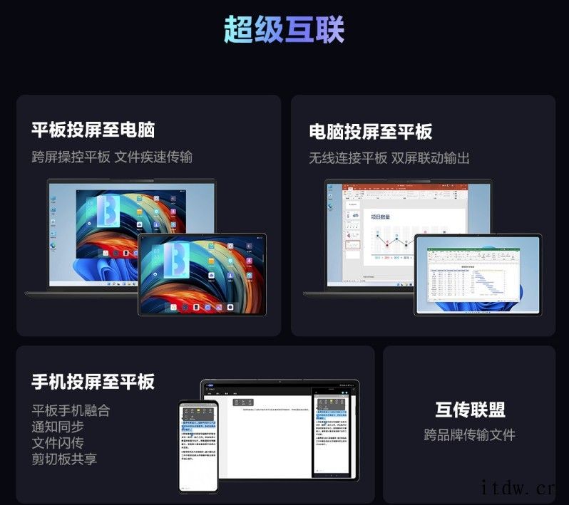 联想 ZUI13 超级互联教程:平板投屏至 PC/PC 扩展