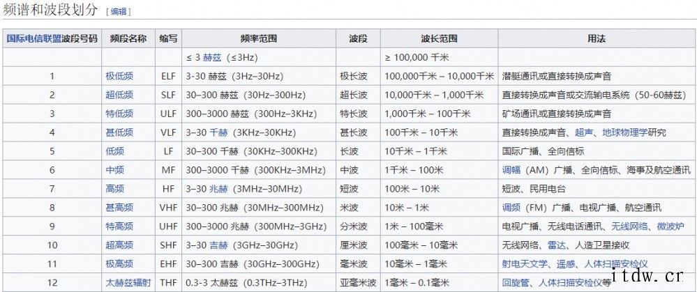 FCC申请获通过,三星电子在美国启动 6G 试验:频率达 1