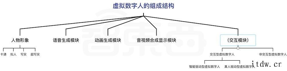 腾讯B站纷纷入局,虚拟人热火朝天:谁才是真元宇宙入口