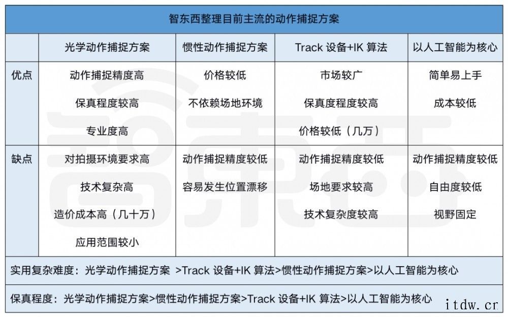 腾讯B站纷纷入局,虚拟人热火朝天:谁才是真元宇宙入口