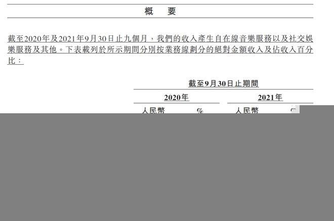 网易云音乐港交所聆讯后资料集解析:社区粘性持续提升,90%