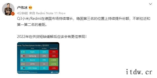 卢伟冰:第三季度小米/Redmi 在德国市场持续增长,稳固第