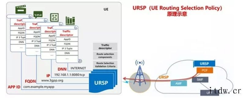 华为联合小米等完成 5G SA 终端切片端到端对接技术试验