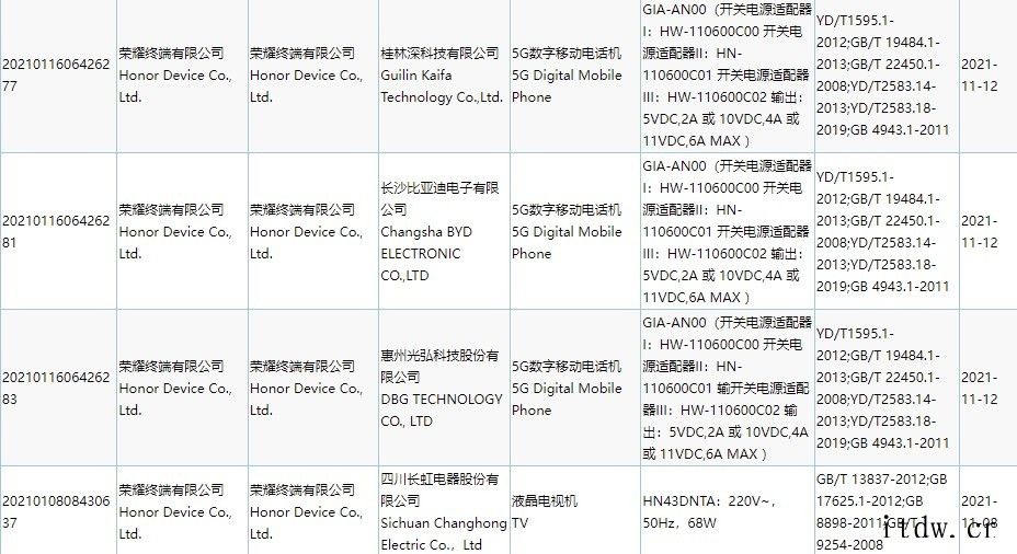 荣耀 5G 新机通过 3C 认证,支持 66W 快充