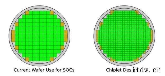 为摩尔定律续命:从 SoC 转向 Chiplet“小芯片”,