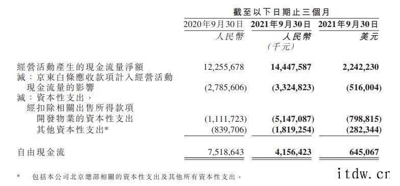 京东Q3营收2187亿元,年度活跃客户账户增长 25