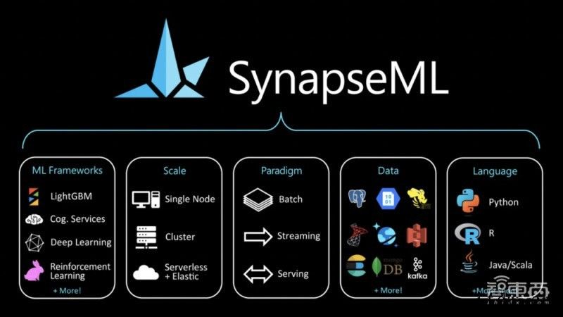为 AI 程序员减负:微软开源深度学习库 SynapseML