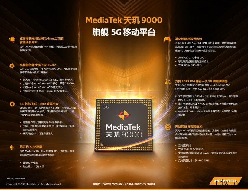 联发科天玑 9000 5G SoC正式发布:全球首款台积电 