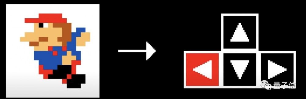 C++从零打造《超级马里奥》:会漂移掉头,还带刹车音效