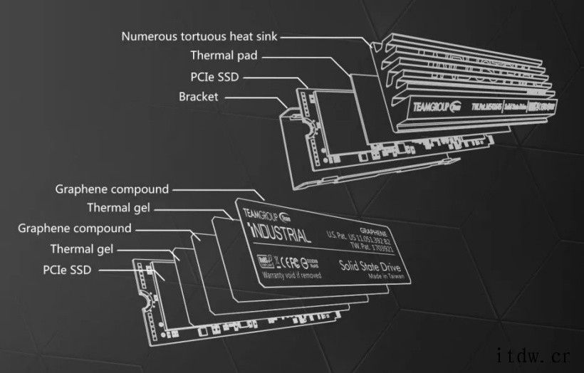 十铨推出工业级 3D TLC M.2 SSD:128
