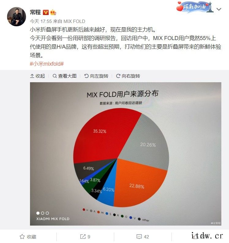 小米常程:MIX FOLD 折叠屏手机 55% 用户