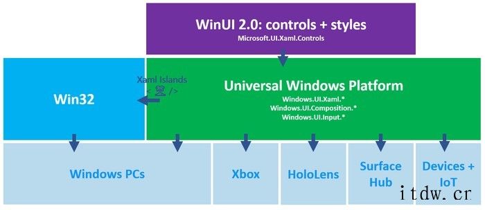 微软出世 UWP 却惨遭弃用,Win 软件还会翻新吗