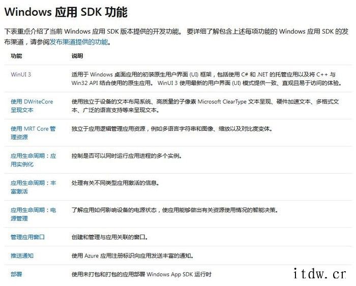 微软出世 UWP 却惨遭弃用,Win 软件还会翻新吗