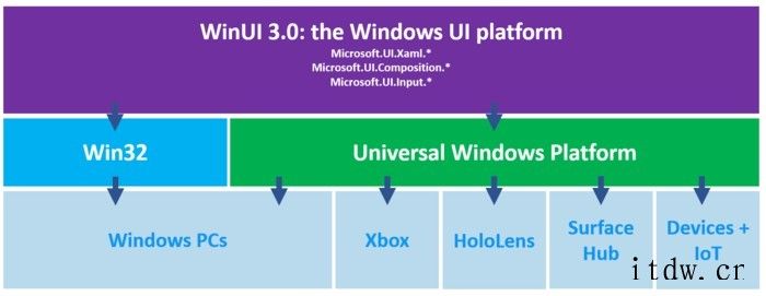 微软出世 UWP 却惨遭弃用,Win 软件还会翻新吗