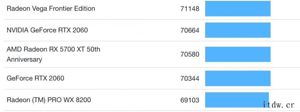 英特尔 Arc 独显现身 Geekbench:512EU,跑