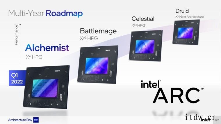 英特尔 Arc 独显现身 Geekbench:512EU,跑