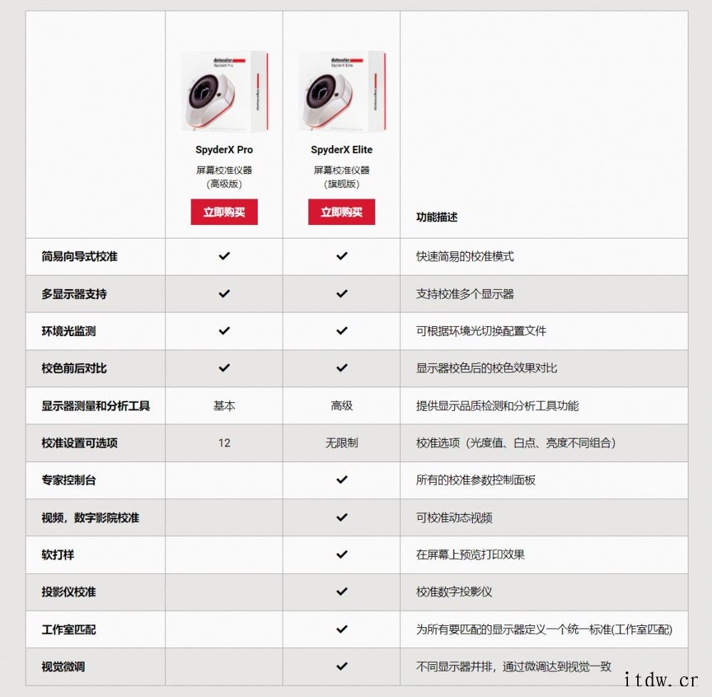 手把手教你给显示器校色