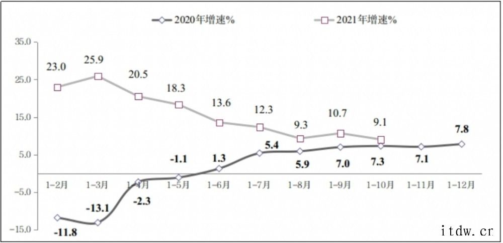 我国1-10月软件业务收入76814亿元,同比增长 19