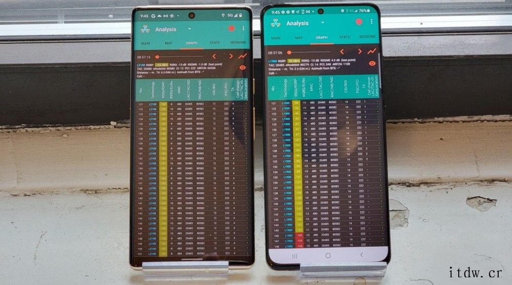 测试显示,谷歌 Pixel 6 Pro 的 5G 调制解调器