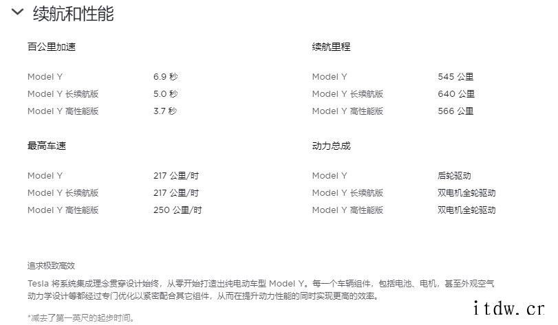 特斯拉宣布:Model Y 高性能版将于近日开启交付