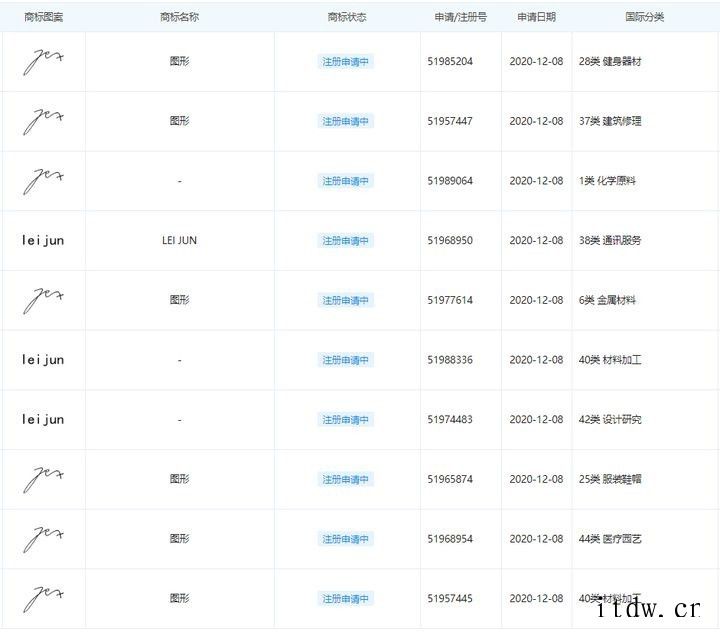 王化回应“小米申请雷军签名商标”:不仅是签名,还包括雷军名字