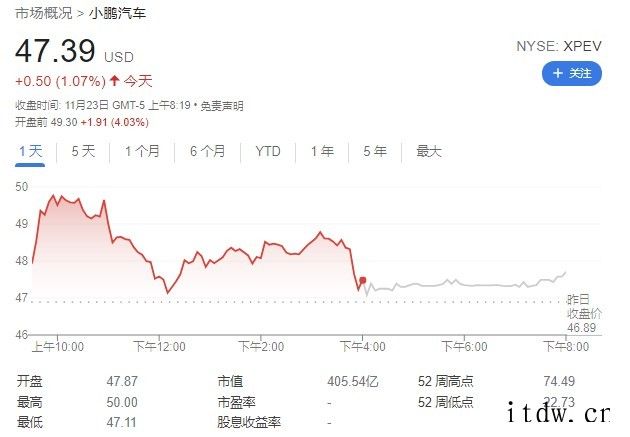 何小鹏:2022年下半年小鹏汽车将开始探索 Robotaxi