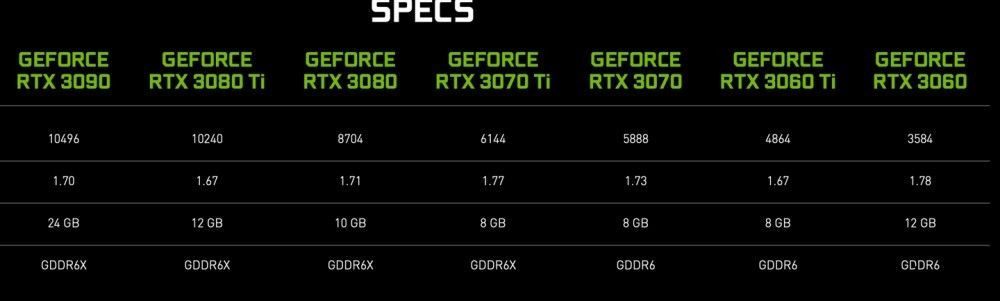 英伟达再次微调 RTX 30 系列产品结构,后续有大显存型号