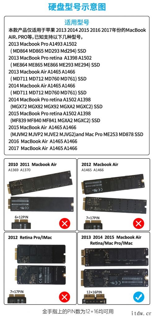 闲置再利用:阿卡西斯苹果 MacBook SSD 专用移动硬