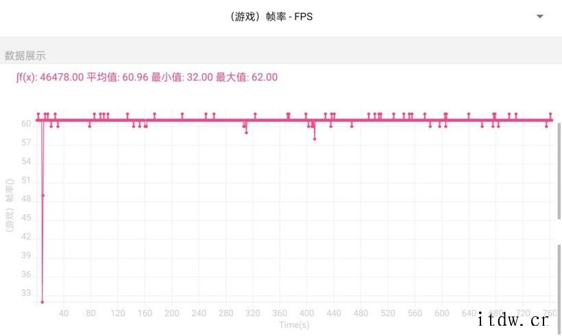 【IT之家评测室】OPPO Reno7 Pro 首发评测:让