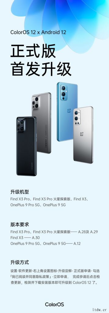 安卓12首发升级:OPPO Find X3 系列获推 Col