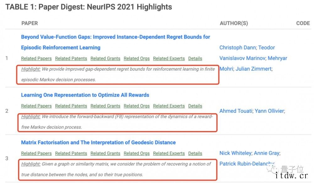 3分钟看完一篇论文,AI 文本生成模型把今年 NeurIPS