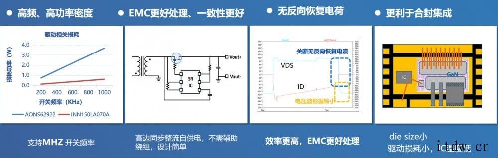 英诺赛科展示 65W 到 240W GaN 解决方案,加速 