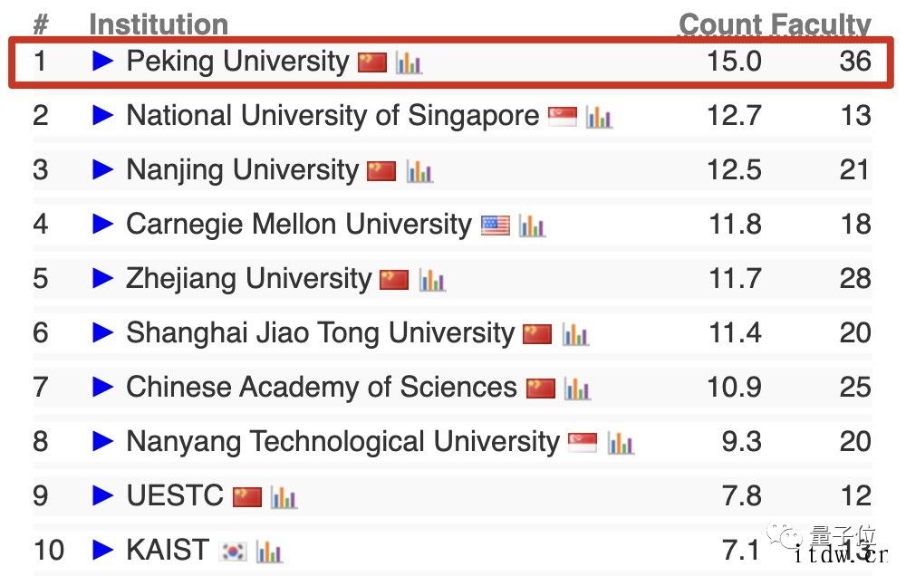 北大正式成立智能学院,AI视觉大牛朱松纯任院长