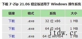 Win10/11经典之作 7-Zip 21