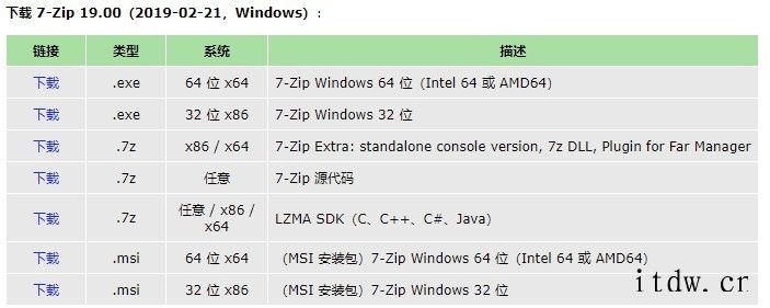 Win10/11经典之作 7-Zip 21