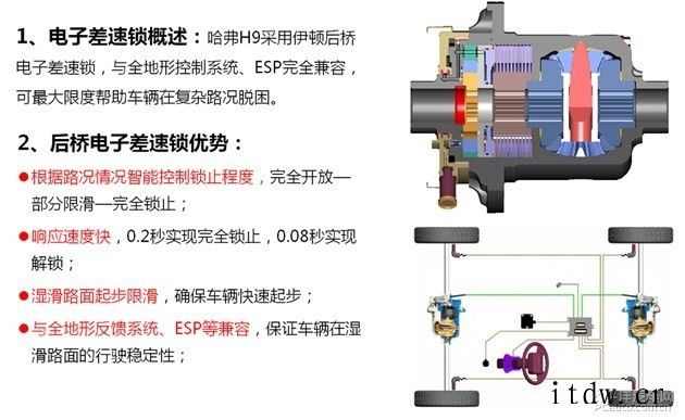 差速锁在哪(差速锁在哪个位置作用更大)