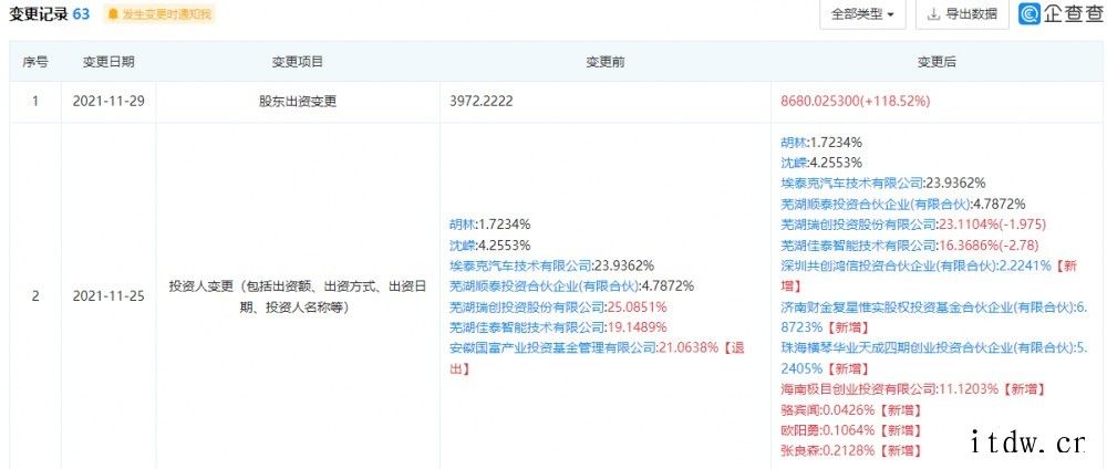 小米投资埃泰克汽车电子,后者为智能车载设备制造商