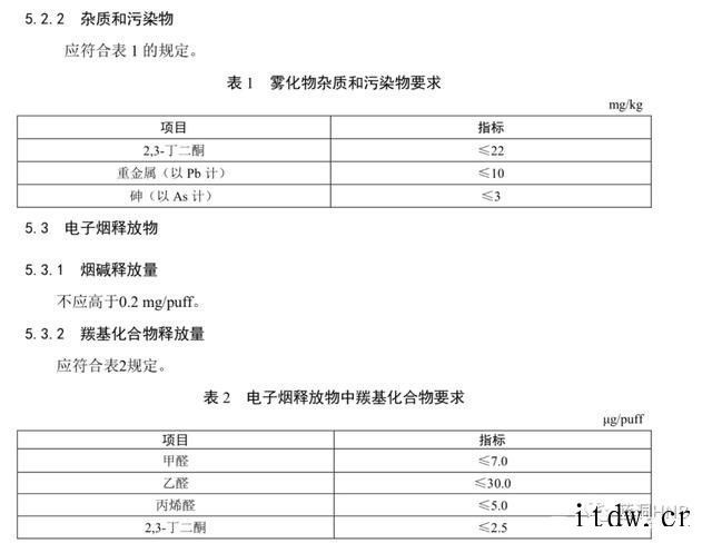 强制性电子烟国标征求意见稿