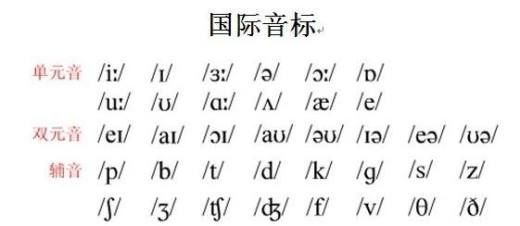 元音字母有哪些？