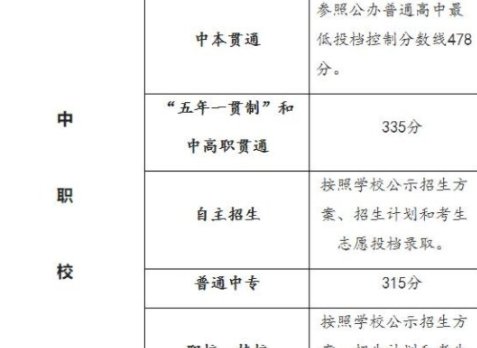 上海中考最低录取2022什么时间出来