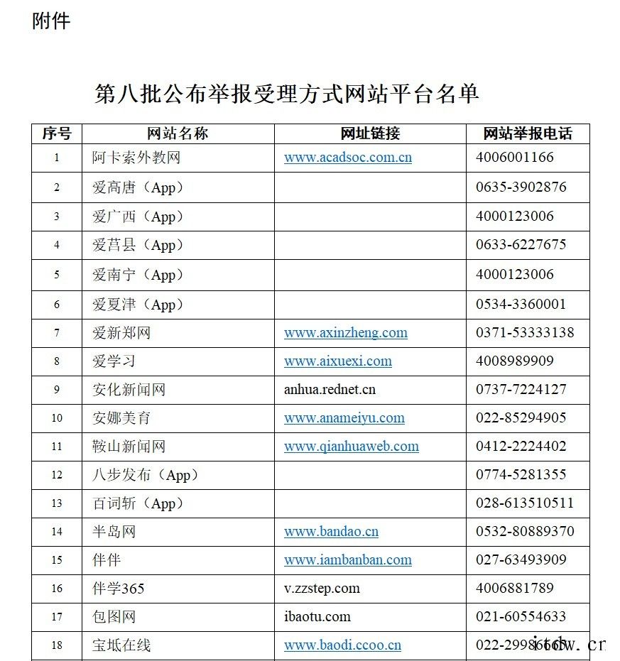 网信办组织第八批 450 家网站平台向社会统一公布举报受理方