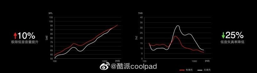 1599元起,酷派 COOL 20 Pro 正式发布:搭载天