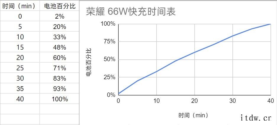 【IT之家评测室】荣耀 60 Pro 首发评测:美学基因浓厚