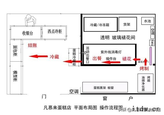 食品经营许可证办理进度怎么查询(海口食品经营许可证办理进度)