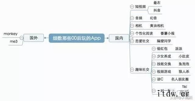 包含faceu音乐在哪里设置的词条