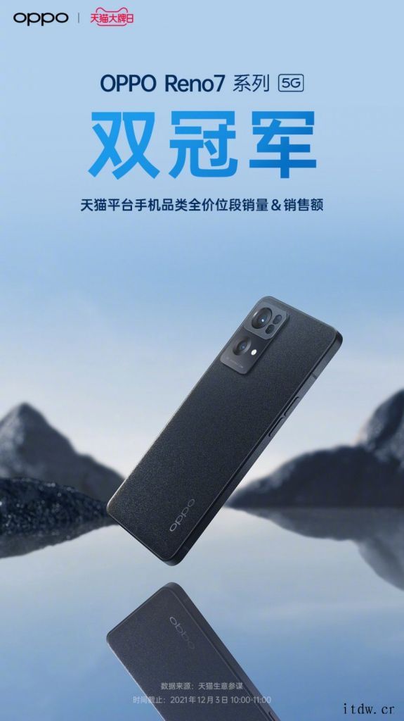 OPPO Reno7 系列开售 15 分钟,全网销售额破亿