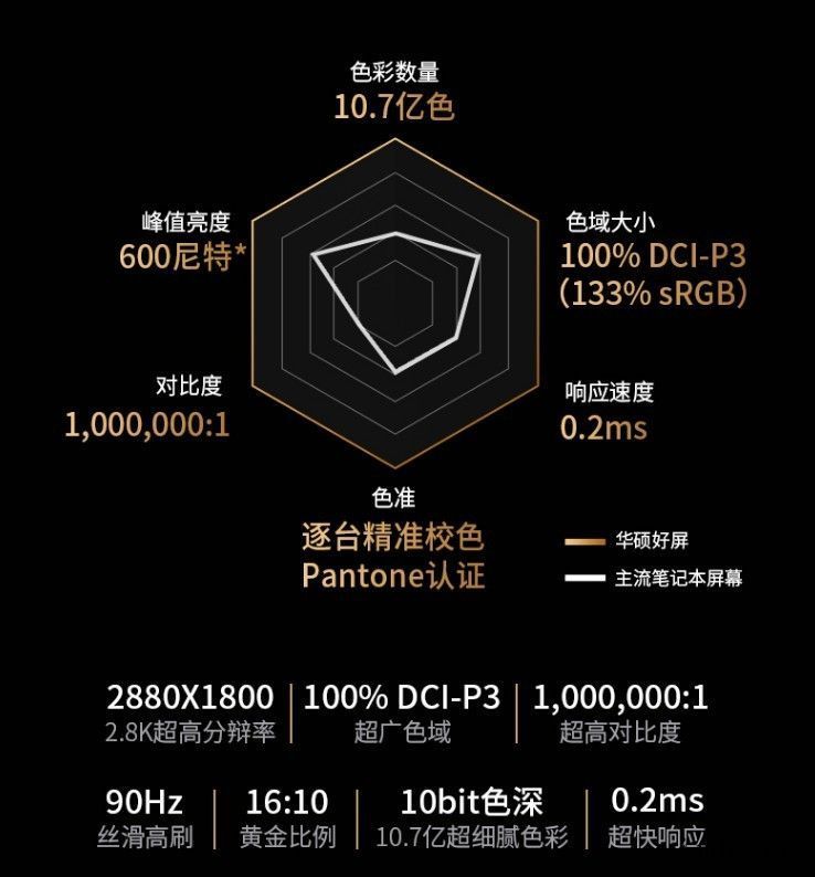 华硕灵耀 Pro 14 流星白配色开售:RTX 3050 +