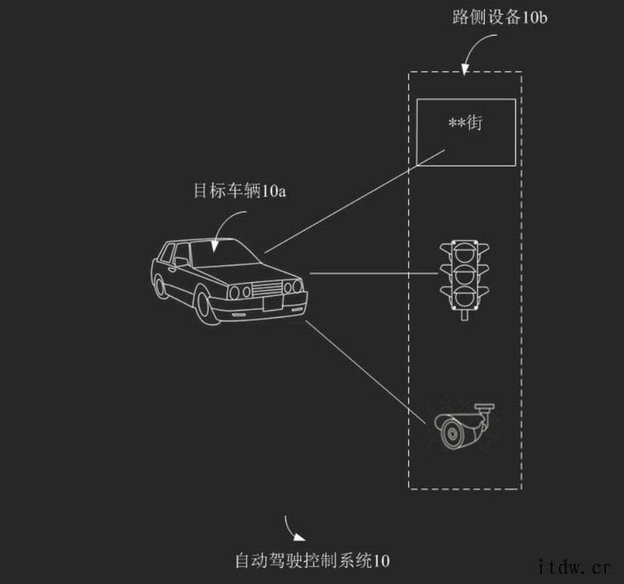 小米公开汽车自动驾驶专利:可根据道路等级自动调整驾驶能力